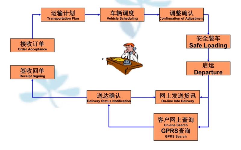 张家港到武江货运公司